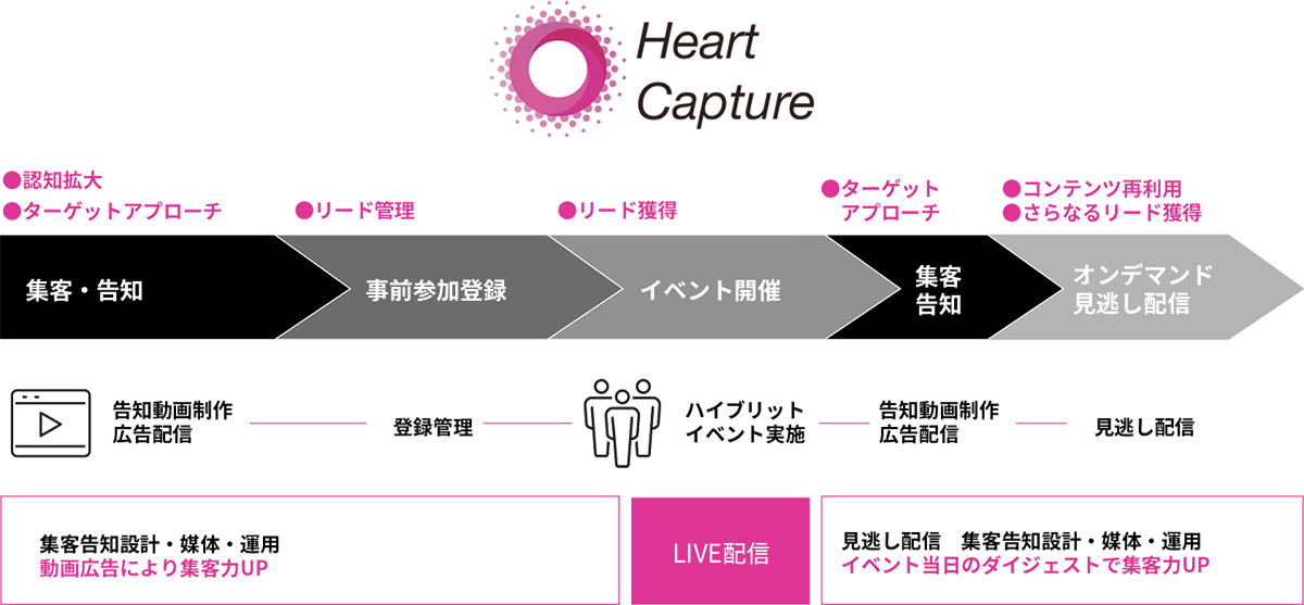 Heart Capture